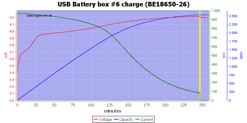 USB%20Battery%20box%20%236%20charge%20(BE18650-26)