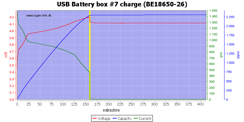USB%20Battery%20box%20%237%20charge%20(BE18650-26)