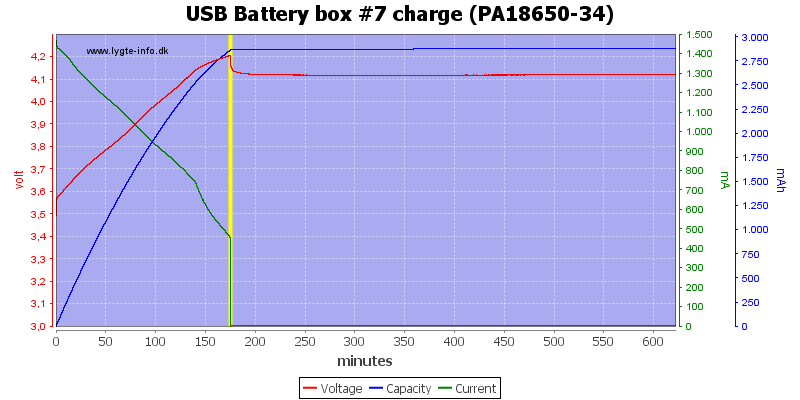 USB%20Battery%20box%20%237%20charge%20(PA18650-34)