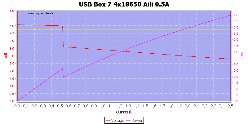 USB%20Box%207%204x18650%20Aili%200.5A%20load%20sweep