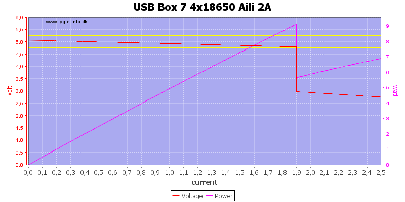USB%20Box%207%204x18650%20Aili%202A%20load%20sweep
