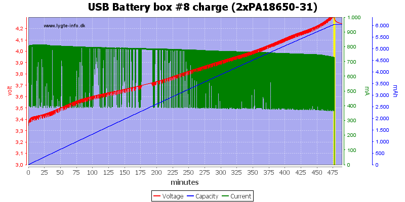 USB%20Battery%20box%20%238%20charge%20(2xPA18650-31)