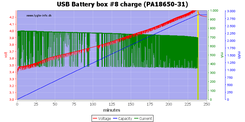 USB%20Battery%20box%20%238%20charge%20(PA18650-31)