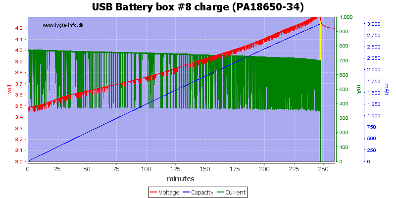 USB%20Battery%20box%20%238%20charge%20(PA18650-34)