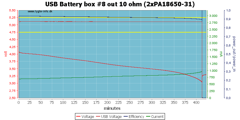 USB%20Battery%20box%20%238%20out%2010%20ohm%20(2xPA18650-31)