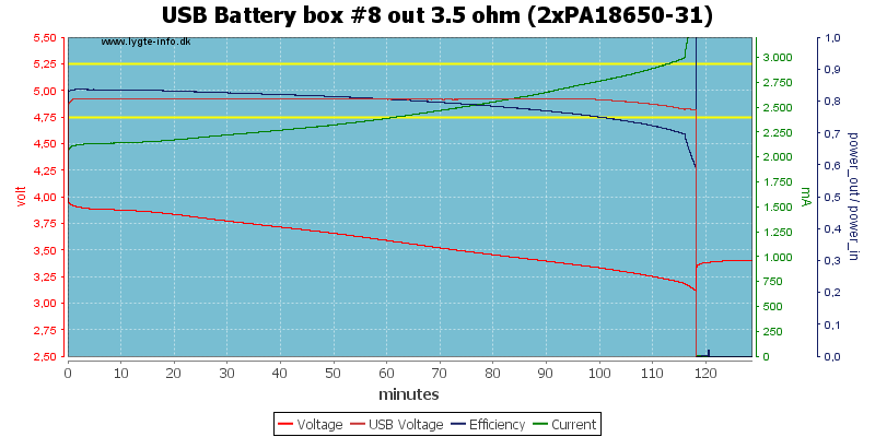 USB%20Battery%20box%20%238%20out%203.5%20ohm%20(2xPA18650-31)