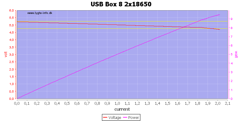 USB%20Box%208%202x18650%20load%20sweep