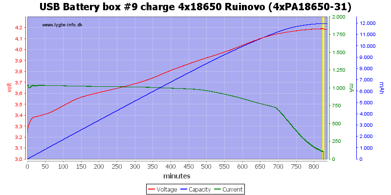 USB%20Battery%20box%20%239%20charge%204x18650%20Ruinovo%20(4xPA18650-31)