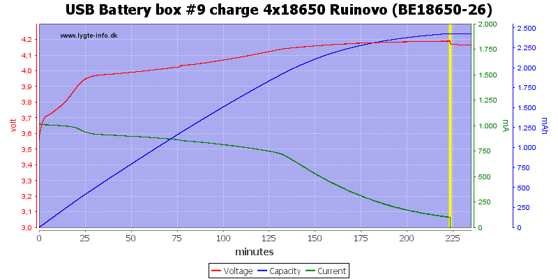 USB%20Battery%20box%20%239%20charge%204x18650%20Ruinovo%20(BE18650-26)