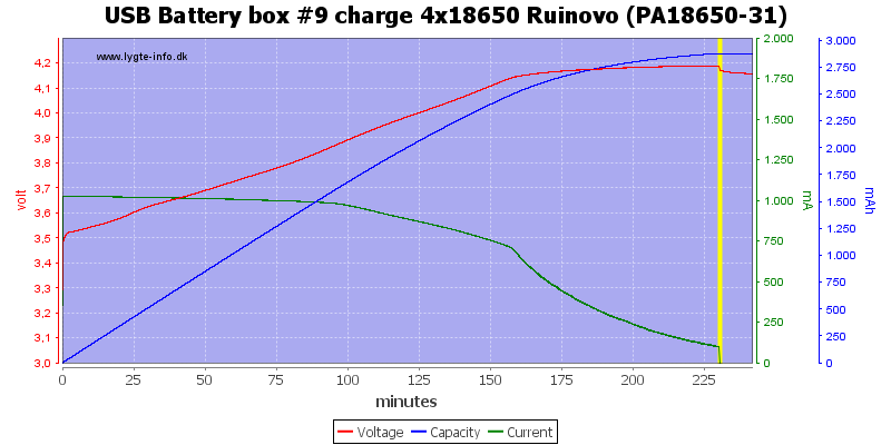 USB%20Battery%20box%20%239%20charge%204x18650%20Ruinovo%20(PA18650-31)