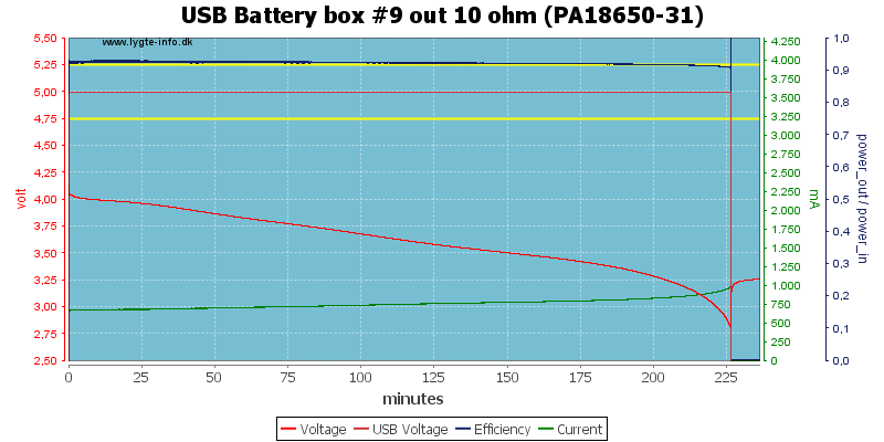 USB%20Battery%20box%20%239%20out%2010%20ohm%20(PA18650-31)