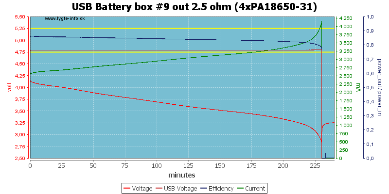 USB%20Battery%20box%20%239%20out%202.5%20ohm%20(4xPA18650-31)