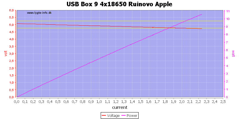 USB%20Box%209%204x18650%20Ruinovo%20Apple%20load%20sweep