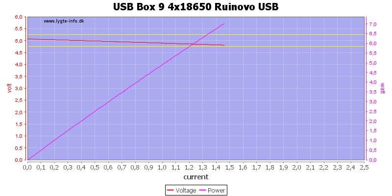 USB%20Box%209%204x18650%20Ruinovo%20USB%20load%20sweep