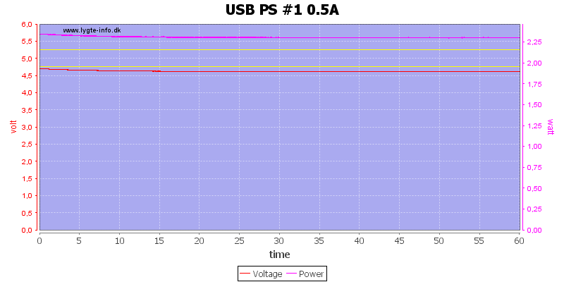 USB%20PS%20%231%200.5A%20load%20test