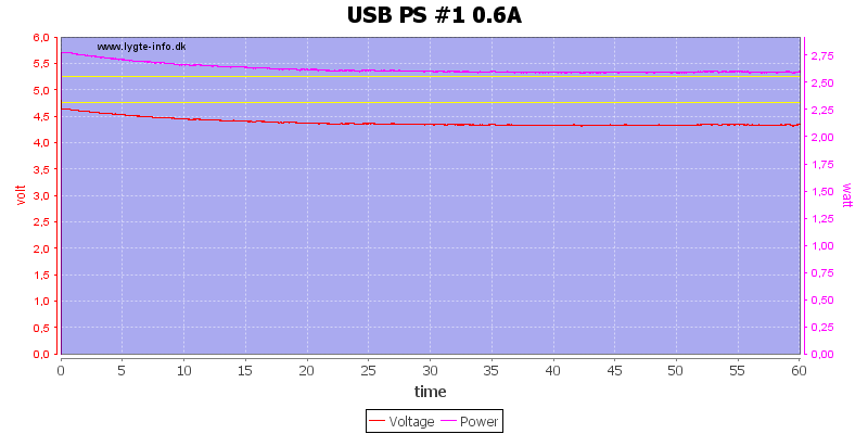 USB%20PS%20%231%200.6A%20load%20test