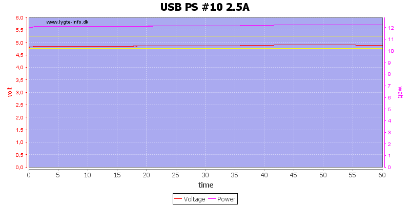 USB%20PS%20%2310%202.5A%20load%20test