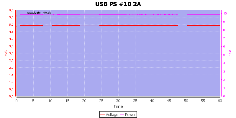 USB%20PS%20%2310%202A%20load%20test