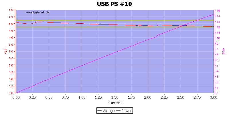 USB%20PS%20%2310%20load%20sweep