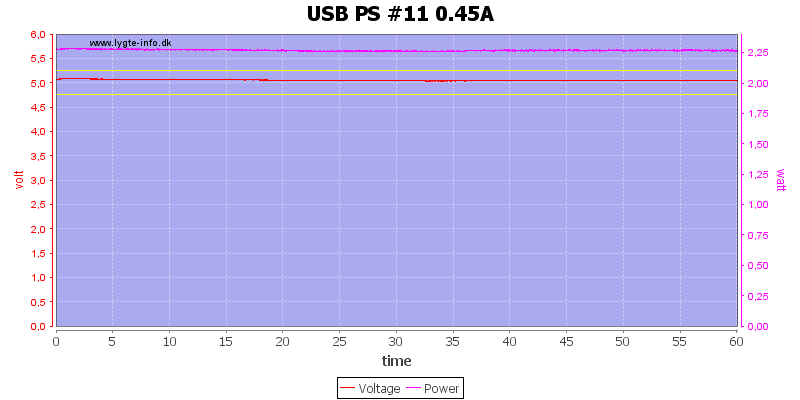 USB%20PS%20%2311%200.45A%20load%20test