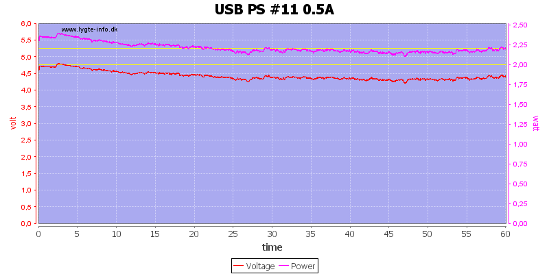 USB%20PS%20%2311%200.5A%20load%20test