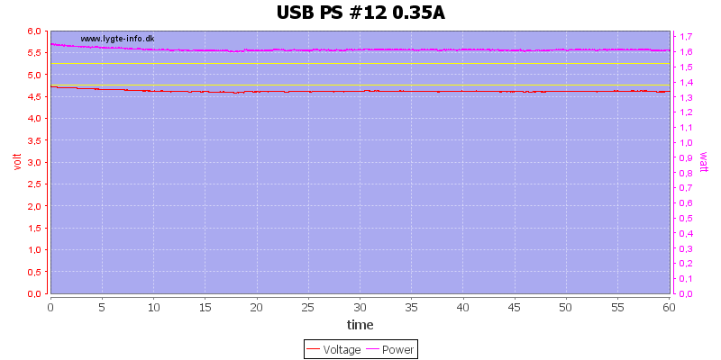 USB%20PS%20%2312%200.35A%20load%20test