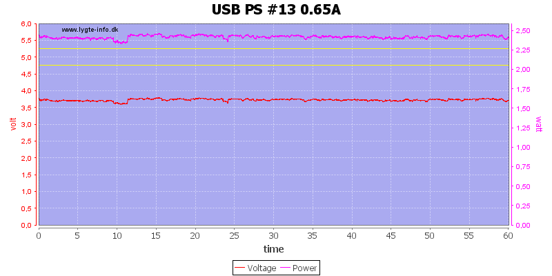USB%20PS%20%2313%200.65A%20load%20test