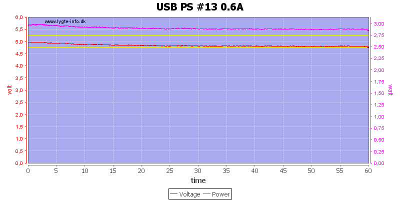 USB%20PS%20%2313%200.6A%20load%20test