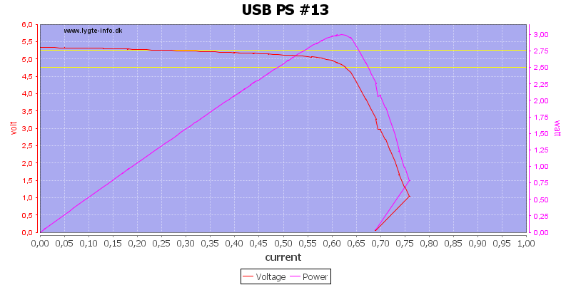 USB%20PS%20%2313%20load%20sweep