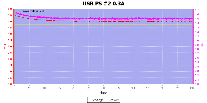 USB%20PS%20%232%200.3A%20load%20test