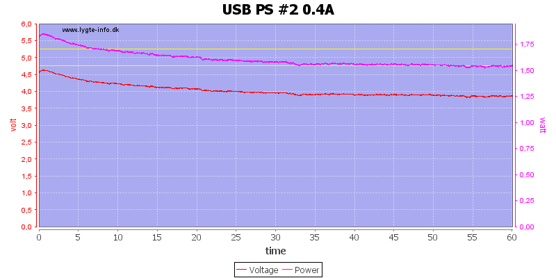 USB%20PS%20%232%200.4A%20load%20test