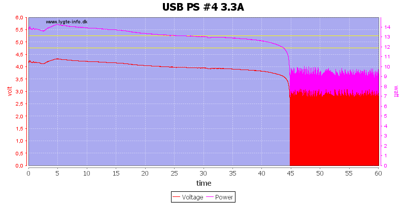 USB%20PS%20%234%203.3A%20load%20test