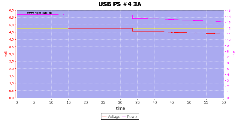 USB%20PS%20%234%203A%20load%20test