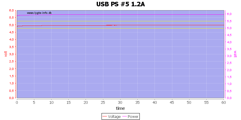USB%20PS%20%235%201.2A%20load%20test