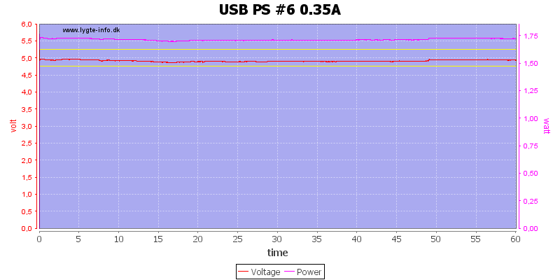 USB%20PS%20%236%200.35A%20load%20test