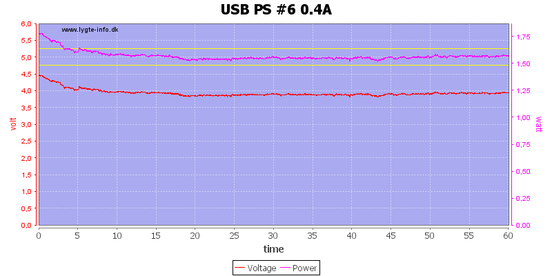 USB%20PS%20%236%200.4A%20load%20test