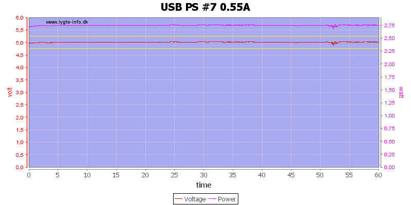 USB%20PS%20%237%200.55A%20load%20test