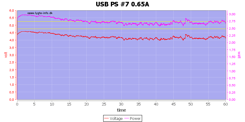 USB%20PS%20%237%200.65A%20load%20test
