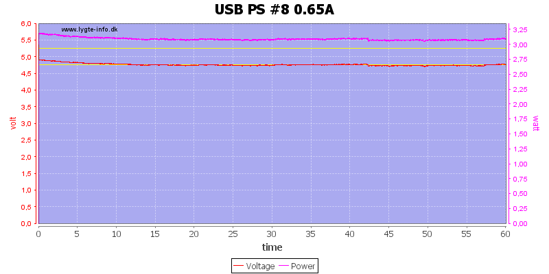USB%20PS%20%238%200.65A%20load%20test