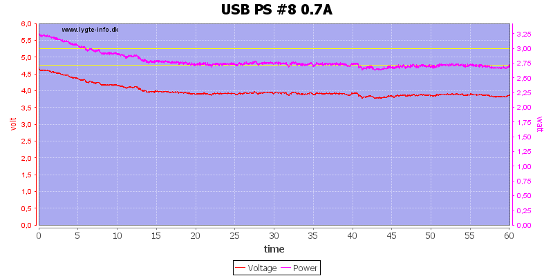 USB%20PS%20%238%200.7A%20load%20test