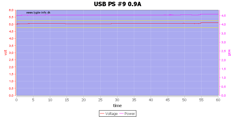USB%20PS%20%239%200.9A%20load%20test