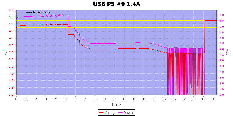 USB%20PS%20%239%201.4A%20load%20test
