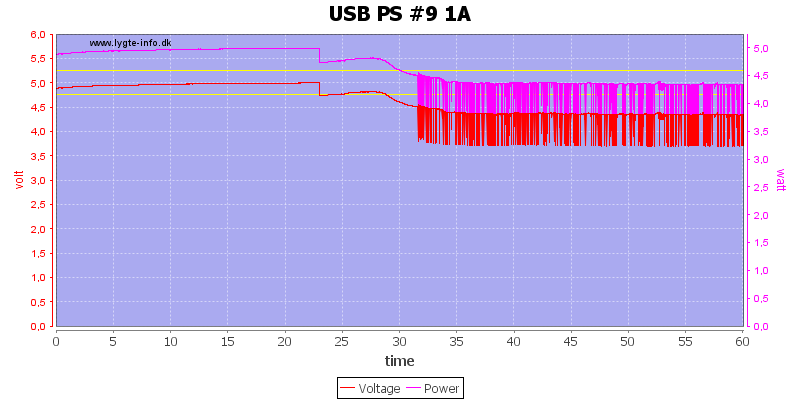 USB%20PS%20%239%201A%20load%20test