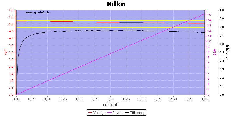 Nillkin%20load%20sweep