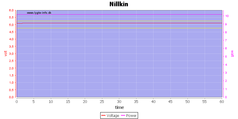 Nillkin%20load%20test