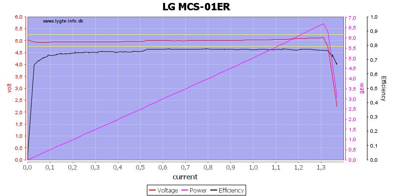 LG%20MCS-01ER%20load%20sweep