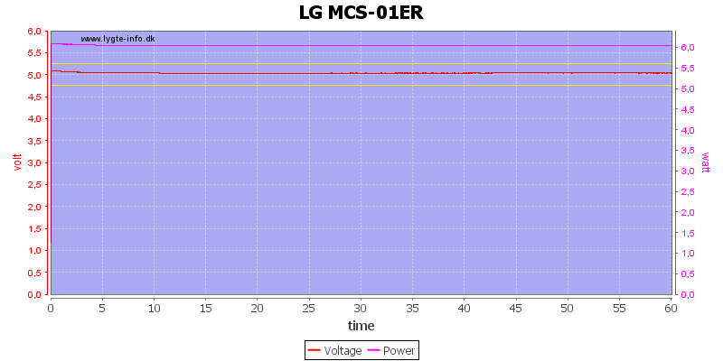 LG%20MCS-01ER%20load%20test