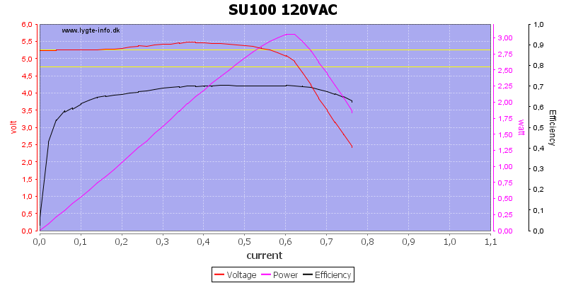 SU100%20120VAC%20load%20sweep