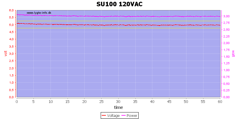 SU100%20120VAC%20load%20test