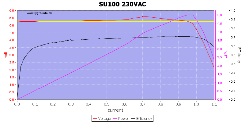 SU100%20230VAC%20load%20sweep